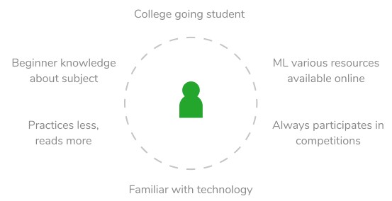 Research Process