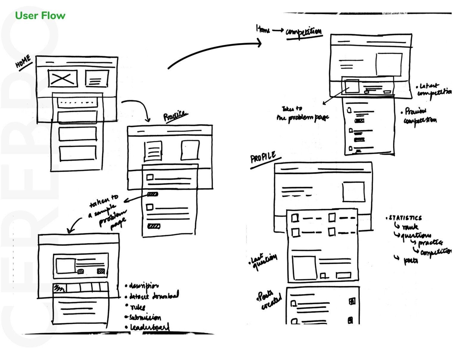 User Flow